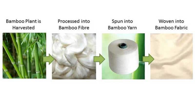 Vải bamboo (vải sợi tre) kháng khuẩn